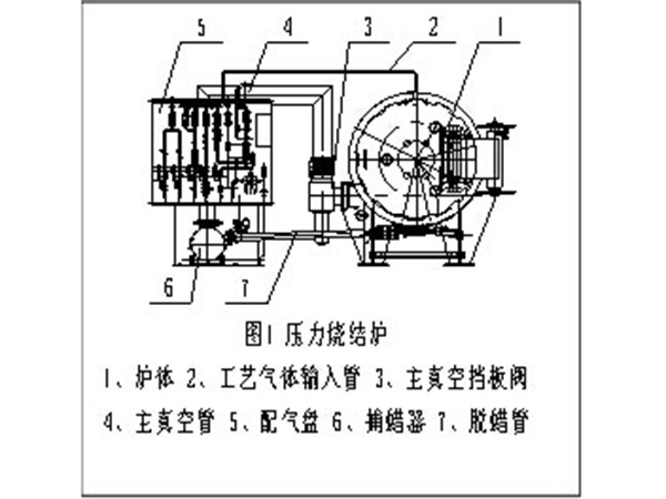 ���Y�t���ü�����ԭ������